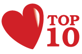 U5WQIF8 Top 10 posts mais acessados de Fevereiro 2016